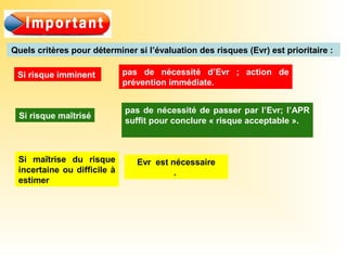 ,
Quels critères pour déterminer si l’évaluation des risques (Evr) est prioritaire :
Si risque imminent pas de nécessité d’Evr ; action de
prévention immédiate.
Si risque maîtrisé
pas de nécessité de passer par l’Evr; l’APR
suffit pour conclure « risque acceptable ».
Si maîtrise du risque
incertaine ou difficile à
estimer
Evr est nécessaire
.
 