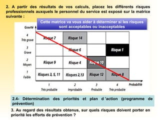 2. A partir des résultats de vos calculs, placez les différents risques
professionnels auxquels le personnel du service est exposé sur la matrice
suivante :
3. Au regard des résultats obtenus, sur quels risques doivent porter en
priorité les efforts de prévention ?
2.4- Détermination des priorités et plan d ’action (programme de
prévention)
Cette matrice va vous aider à déterminer si les risques
sont acceptables ou inacceptables
Cette matrice va vous aider à déterminer si les risques
sont acceptables ou inacceptables
 