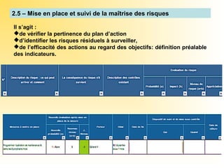 2.5 – Mise en place et suivi de la maîtrise des risques
Il s’agit :
de vérifier la pertinence du plan d’action
d’identifier les risques résiduels à surveiller,
de l’efficacité des actions au regard des objectifs: définition préalable
des indicateurs.
 