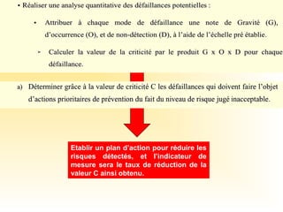 Etablir un plan d’action pour réduire les
risques détectés, et l’indicateur de
mesure sera le taux de réduction de la
valeur C ainsi obtenu.
 