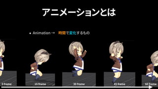 Unityアニメーションシステムの 今と未来の話