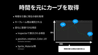 Unityアニメーションシステムの 今と未来の話