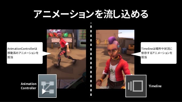 Unityアニメーションシステムの 今と未来の話 Unityアニメーションシステムの 今と未来の話