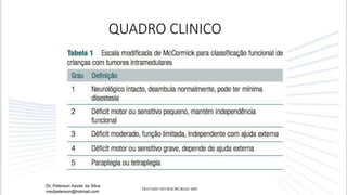 QUADRO CLINICO
Dr. Peterson Xavier da Silva
medpeterson@hotmail.com
TRATADO NEUROCIRURGIA SBN
 