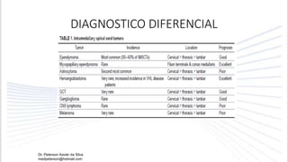 DIAGNOSTICO DIFERENCIAL
Dr. Peterson Xavier da Silva
medpeterson@hotmail.com
 