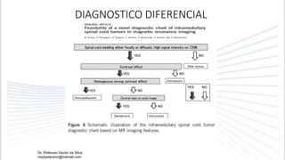 DIAGNOSTICO DIFERENCIAL
Dr. Peterson Xavier da Silva
medpeterson@hotmail.com
 