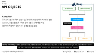 AManaging Kong API Gateway with Terraform | PDF