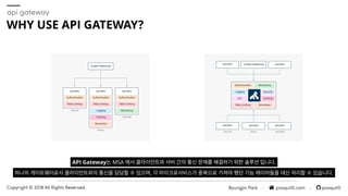 AManaging Kong API Gateway with Terraform | PDF