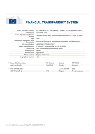 FINANCIAL TRANSPARENCY SYSTEM
Subject of grant or contract EU SUPPORT TO SOCIAL STABILITY AND RECOVERY IN BORNO STATE
Total amount 12.526.381 EUR
Source of (estimated) detailed
amount
The total amount of the commitment was attributed to a single recipient.
Year 2017
Responsible department of the
Commission Directorate-General for International Cooperation and Development
Reference (Budget) AID.CTR.390755.01.1 (FEDF)
Budget line and number A Envelope - programmable aid (02.10.10.01)
Action Type 11th European Development Fund (EDF)
Funding Type Grants
Expense Type Operational
Action Location Nigeria, Borno State
Geographical Location N/A
# Name of the beneficiary VAT Number Amount NFPO/NGO
Address / Locality Postal Code Country Category
1 NRC EUROPE ASBL* 12.526.381 EUR NGO
RUE DE LA LOI 42 1040 Belgium Private company
Generated by http://ec.europa.eu/budget/FTS on 28/10/2018 07:31:12 1
 