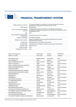 FINANCIAL TRANSPARENCY SYSTEM
Subject of grant or contract
Provisional budgetary commitment covering routine administrative
expenditure or expenditure referred to in Art. 170 FR
Total amount 89.568,8 EUR
Source of (estimated) detailed
amount
Actual payments made until the time of publication (provisional
commitment). Subsequent payments consuming this commitment will not
be published on FTS.
Year 2017
Responsible department of the
Commission
Directorate-General for Translation
Reference (Budget) SI2.750892.1 (BGUE)
Budget line and number
Support expenditure for the programme Employment and Social
Innovation (04.01.04.02)
Action Type 04 Employment, social affairs and inclusion
Funding Type Administrative expenditure covered by provisional commitments
Expense Type Administrative
Action Location N/A
Geographical Location N/A
# Name of the beneficiary VAT Number Amount NFPO/NGO
Address / Locality Postal Code Country Category
1 ETC EUROPE SCRL* BE0889116648 939,59 EUR FPO
RUE GUIMARD 15 1040 Belgium Private company
2 IDEST COMMUNICATION SA* BE0441791745 889,36 EUR FPO
RUE DE L ECLIPSE 6 1000 Belgium Private company
3 ONCALL EUROPA LANGUAGE SERVICES* BE0521971648 1.956,3 EUR FPO
RUE DU LUXEMBOURG 23/6 1000 Belgium Private company
4 INTERLANG EOOD* BG121162565 1.585,22 EUR FPO
BLVD BULGARIA 88 FLOOR 1 OFFICE 8 1680 Bulgaria Private company
5 ALPHA TRANSLATION SERVICE GMBH DE304222574 932,04 EUR FPO
MAUERSTRASSE 65 10117 Germany Private company
6 SEMANTIX AS DK18302691 4.034,7 EUR FPO
SONDERHOJ 3 8260 Denmark Private company
7 A&A LINGUA OSAUHUNG EE100553648 2.866,04 EUR FPO
F. R. KREUTZWALDI TN 5 10120 Estonia Private company
8 AAC GLOBAL OY* FI01032880 3.754,89 EUR FPO
PORKKALANKATU 20 C 00180 Finland Private company
9 ALPHABETS SARL* FR85441890282 4.083,42 EUR FPO
RUE MARYSE BASTIE BAT D 35170 France Private company
10 LANGUAGE TECHNOLOGY CENTRE LTD GB609121566 2.109,66 EUR FPO
ST. ANDREW S HOUSE ST ANDREW S ROAD CB4 1DL United Kingdom Private company
11 RWS TRANSLATIONS LTD* GB438450935 698,3 EUR FPO
CHILTERN PARK CHILTERN HILL SL9 9FG United Kingdom Private company
12 STB LIMITED*SURREY TRANSLATION BUREAU GB826510051 16.325,8 EUR FPO
Generated by http://ec.europa.eu/budget/FTS on 28/10/2018 13:48:43 1
 