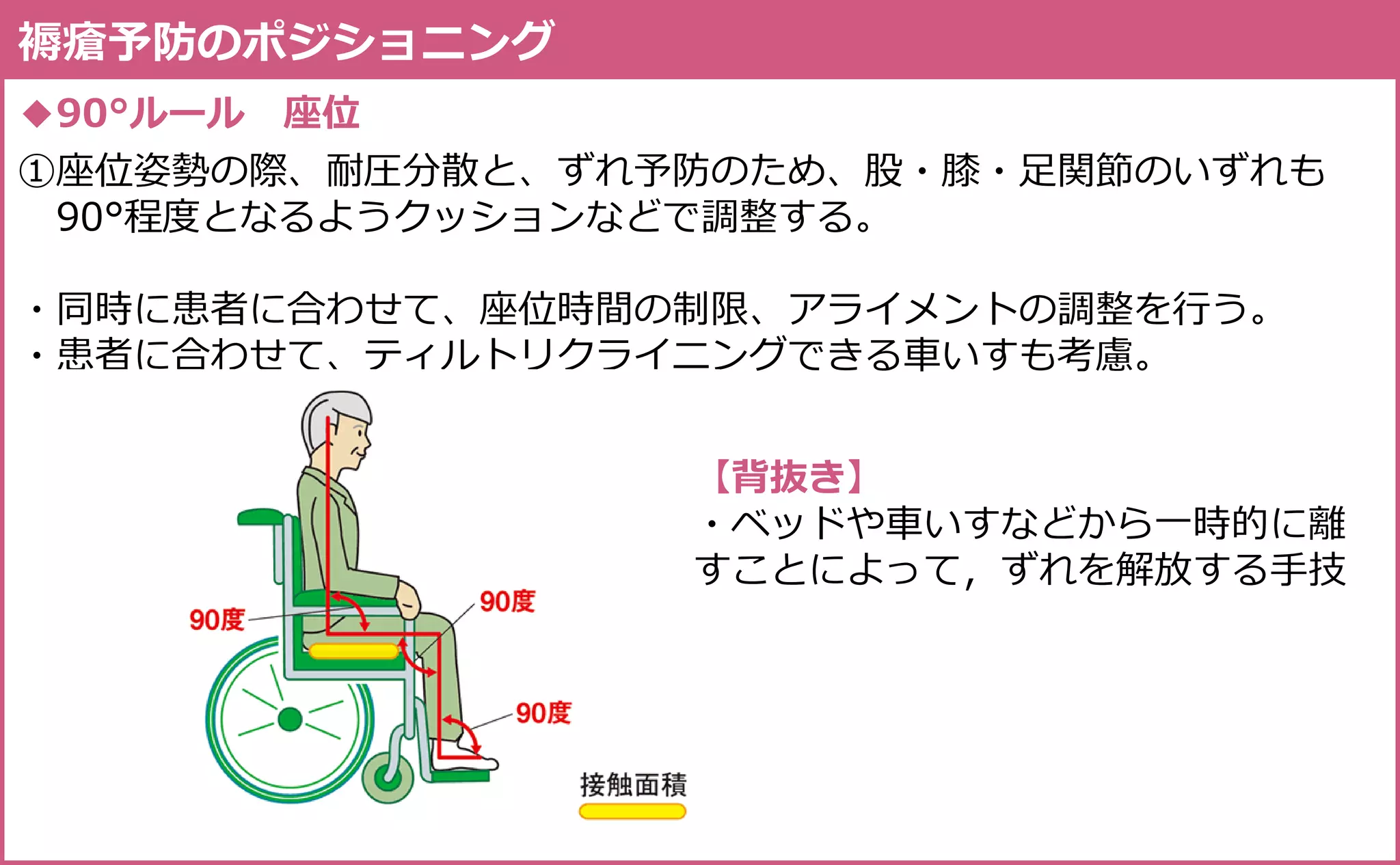 褥瘡の評価と実践 Assessment & Practice of Pressure Ulcer | PDF
