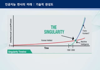 인공지능 판사의 미래 : 기술적 완성도
 
