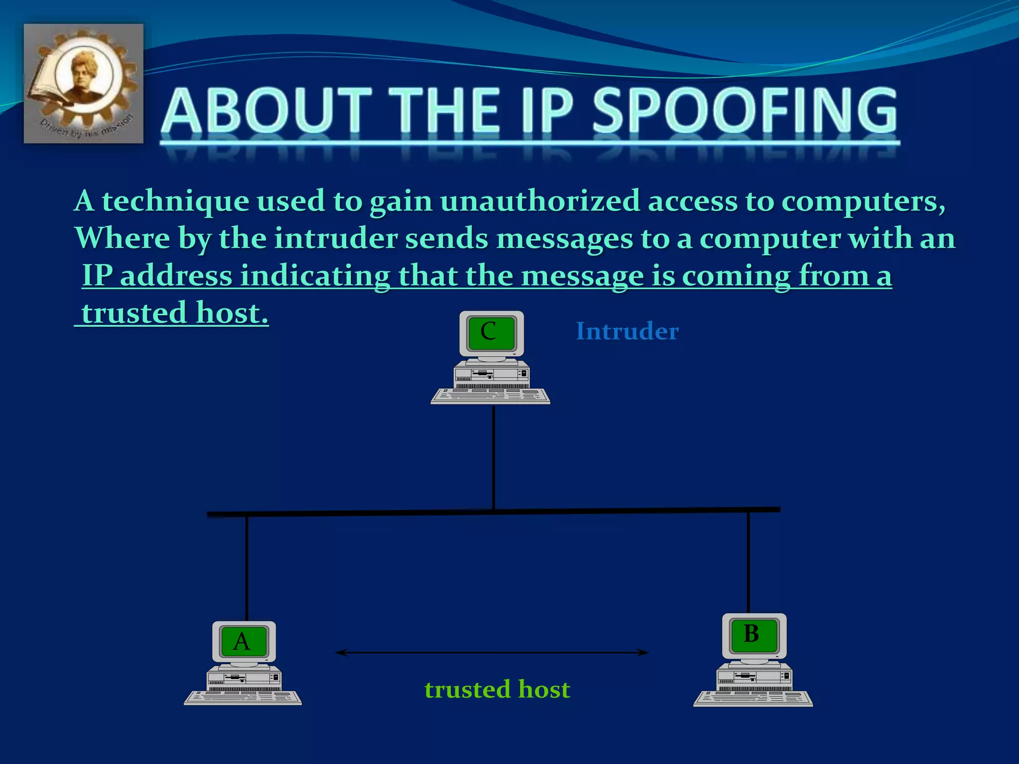 Ip Spoofing | PPT