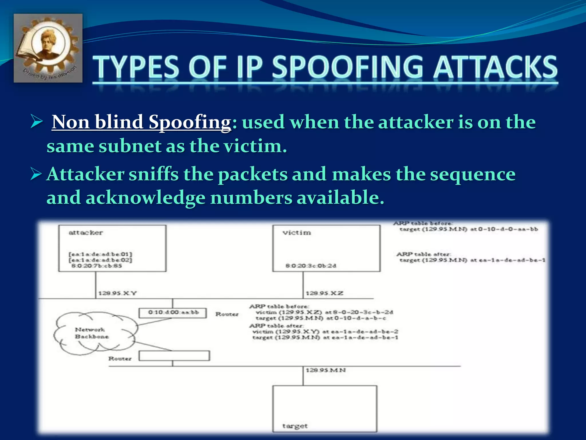Ip Spoofing | PPT