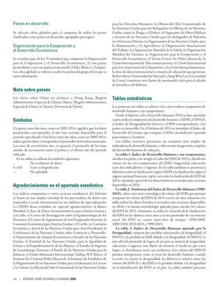 Países en desarrollo
Se ofrecen cifras globales para el conjunto de todos los países
clasificados como países en desarrollo, agrupados por región.
Organización para la Cooperación y
el Desarrollo Económicos
Se considera que, de los 35 miembros que componen la Organización
para la Cooperación y el Desarrollo Económicos, 32  son países
desarrollados y tres son países en desarrollo (Chile, México y Turquía).
Las cifras globales se refieren a todos los países del grupo de los que se
tiene información.
Nota sobre países
Los datos sobre China no incluyen a Hong Kong (Región
Administrativa Especial de China), Macao (Región Administrativa
Especial de China) ni Taiwán (Provincia de China).
Símbolos
Un guion entre dos años, como en 2005-2014, significa que los datos
presentados corresponden al año más reciente disponible para el
período especificado. Una barra entre dos años, como en 2005/2014,
indica que los datos corresponden al promedio de los años mostrados.
Las tasas de crecimiento son, en general, el promedio de las tasas
anuales de crecimiento entre el primer y el último año del período
indicado.
En las tablas se utilizan los símbolos siguientes:
..	 No se dispone de datos
0 o 0,0 	 Cero o insignificante
—	 No aplicable
Agradecimientos en el apartado estadístico
Los índices compuestos y otros recursos estadísticos del Informe
se basan en una amplia variedad de los proveedores de datos más
respetados a escala internacional en sus ámbitos de especialización.
La OIDH desea trasladar un especial agradecimiento al Banco
Mundial; la Base de Datos Socioeconómicos para América Latina y
el Caribe; el Centro de Investigación sobre la Epidemiología de los
Desastres; el Centro de Seguimiento de los Desplazados Internos; la
Comisión Económica para América Latina y el Caribe; la Comisión
Económica y Social de las Naciones Unidas para Asia Occidental; la
Conferencia de las Naciones Unidas sobre Comercio y Desarrollo;
el Departamento de Asuntos Económicos y Sociales de las Naciones
Unidas; la Entidad de las Naciones Unidas para la Igualdad de
Género y el Empoderamiento de las Mujeres; el Estudio de Ingresos
de Luxemburgo; Eurostat; el Fondo de las Naciones Unidas para la
Infancia; el Fondo Monetario Internacional; Gallup; ICF Macro; el
Institute for Criminal Policy Research; el Instituto de Estadística de
la Organización de las Naciones Unidas para la Educación, la Ciencia
y la Cultura; la Oficina del Alto Comisionado de las Naciones Unidas
para los Derechos Humanos; la Oficina del Alto Comisionado de
las Naciones Unidas para los Refugiados; la Oficina de las Naciones
Unidas contra la Droga y el Delito; el Organismo de Obras Públicas
y Socorro de las Naciones Unidas para los Refugiados de Palestina
en el Cercano Oriente; la Organización de las Naciones Unidas para
la Alimentación y la Agricultura; la Organización Internacional
del Trabajo; la Organización Mundial de la Salud; la Organización
Mundial del Turismo; la Organización para la Cooperación y el
Desarrollo Económicos; el Syrian Center for Policy Research; la
Unión Internacional de Telecomunicaciones; la Unión Internacional
para la Conservación de la Naturaleza; y la Unión Interparlamentaria.
La base de datos internacional en materia de educación que gestionan
Robert Barro (Universidad de Harvard) y Jong-Wha Lee (Universidad
de Corea) constituye otra fuente de inestimable valor para el cálculo
de los índices del Informe.
Tablas estadísticas
Las primeras seis tablas se refieren a los cinco índices compuestos de
desarrollo humano y sus componentes.
Desde el Informe sobre Desarrollo Humano 2010 se han calculado
cuatro índices compuestos de desarrollo humano: el IDH, el IDH-D,
el Índice de Desigualdad de Género y el IPM correspondiente a los
países en desarrollo. En el Informe de 2014 se introdujo el Índice de
Desarrollo de Género, que compara el IDH calculado por separado
para mujeres y hombres.
Las tablas restantes presentan un conjunto más amplio de
indicadores de desarrollo humano y ofrecen una imagen más completa
del desarrollo humano de cada país.
La tabla 1, Índice de Desarrollo Humano y sus componentes,
clasifica los países con arreglo al valor del IDH de 2015 y detalla los
valores de los tres componentes del IDH: longevidad, educación
(con dos indicadores) e ingresos. En la tabla también se presenta la
diferencia entre la clasificación según el IDH y la clasificación según el
ingreso nacional bruto per cápita, así como la clasificación del IDH de
2014, calculada a partir de los datos históricos revisados más recientes
disponibles en 2016.
La tabla 2, Tendencias del Índice de Desarrollo Humano (1990-
2015), ofrece una serie cronológica de valores del IDH que permite
comparar los valores del IDH de 2015 con los de años anteriores. La
tabla utiliza los datos históricos revisados más recientes disponibles
en 2016 y la misma metodología aplicada para calcular los valores
del IDH de 2015. Asimismo, se indica la variación de la clasificación
del IDH en los últimos cinco años y la tasa promedio de crecimiento
anual del IDH en cuatro intervalos de tiempo: 1990-2000,
2000-2010, 2010-2015 y 1990-2015.
La tabla 3, Índice de Desarrollo Humano ajustado por la
Desigualdad, contiene dos medidas relacionadas de desigualdad: el
IDH-D y la pérdida en IDH debido a la desigualdad. El IDH-D va
más allá del promedio de logros de un país en materia de longevidad,
educación e ingresos con objeto de mostrar el modo en que estos
logros se distribuyen entre sus residentes. Los valores del IDH-D
pueden interpretarse como el nivel de desarrollo humano cuando
se tiene en cuenta la desigualdad. La diferencia relativa entre los
valores del IDH-D y del IDH es la pérdida debida a la desigualdad
en la distribución del IDH en el país. La tabla también presenta
194 | INFORME SOBRE DESARROLLO HUMANO 2016
 