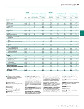 Informe sobre Desarrollo Humano 2016. Desarrollo humano para todas las personas. PNUD ONU