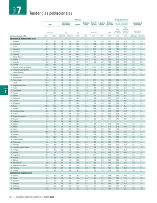 Informe sobre Desarrollo Humano 2016. Desarrollo humano para todas las personas. PNUD ONU