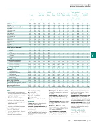 Informe sobre Desarrollo Humano 2016. Desarrollo humano para todas las personas. PNUD ONU