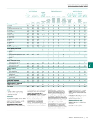 Informe sobre Desarrollo Humano 2016. Desarrollo humano para todas las personas. PNUD ONU