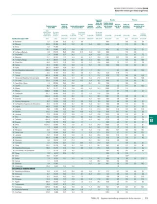 Informe sobre Desarrollo Humano 2016. Desarrollo humano para todas las personas. PNUD ONU