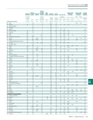 Informe sobre Desarrollo Humano 2016. Desarrollo humano para todas las personas. PNUD ONU