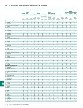 Informe sobre Desarrollo Humano 2016. Desarrollo humano para todas las personas. PNUD ONU