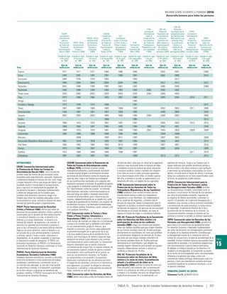 Informe sobre Desarrollo Humano 2016. Desarrollo humano para todas las personas. PNUD ONU