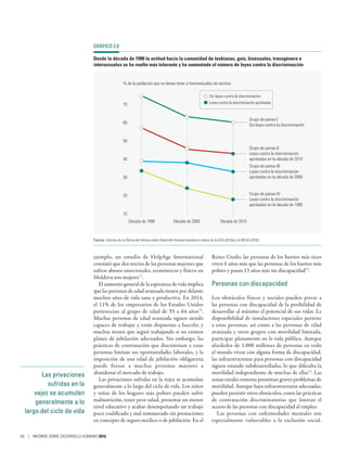 Las privaciones
sufridas en la
vejez se acumulan
generalmente a lo
largo del ciclo de vida
ejemplo, un estudio de HelpAge International
constató que dos tercios de las personas mayores que
sufren abusos emocionales, económicos y físicos en
Moldova son mujeres71
.
El aumento general de la esperanza de vida implica
que las personas de edad avanzada tienen por delante
muchos años de vida sana y productiva. En 2014,
el 11% de los empresarios de los Estados Unidos
pertenecían al grupo de edad de 55 a 64 años72
.
Muchas personas de edad avanzada siguen siendo
capaces de trabajar y están dispuestas a hacerlo, y
muchas tienen que seguir trabajando si no existen
planes de jubilación adecuados. Sin embargo, las
prácticas de contratación que discriminan a estas
personas limitan sus oportunidades laborales, y la
imposición de una edad de jubilación obligatoria
puede forzar a muchas personas mayores a
abandonar el mercado de trabajo.
Las privaciones sufridas en la vejez se acumulan
generalmente a lo largo del ciclo de vida. Los niños
y niñas de los hogares más pobres pueden sufrir
malnutrición, tener peor salud, presentar un menor
nivel educativo y acabar desempeñando un trabajo
poco cualificado y mal remunerado sin prestaciones
en concepto de seguro médico o de jubilación. En el
Reino Unido, las personas de los barrios más ricos
viven 6 años más que las personas de los barrios más
pobres y pasan 13 años más sin discapacidad73
.
Personas con discapacidad
Los obstáculos físicos y sociales pueden privar a
las personas con discapacidad de la posibilidad de
desarrollar al máximo el potencial de sus vidas. La
disponibilidad de instalaciones especiales permite
a estas personas, así como a las personas de edad
avanzada y otros grupos con movilidad limitada,
participar plenamente en la vida pública. Aunque
alrededor de 1.000 millones de personas en todo
el mundo viven con alguna forma de discapacidad,
las infraestructuras para personas con discapacidad
siguen estando subdesarrolladas, lo que dificulta la
movilidad independiente de muchas de ellas74
. Las
zonas rurales remotas presentan graves problemas de
movilidad. Aunque haya infraestructuras adecuadas,
pueden persistir otros obstáculos, como las prácticas
de contratación discriminatorias que limitan el
acceso de las personas con discapacidad al empleo.
Las personas con enfermedades mentales son
especialmente vulnerables a la exclusión social.
GRÁFICO 2.6
Desde la década de 1990 la actitud hacia la comunidad de lesbianas, gais, bisexuales, transgénero e
intersexuales se ha vuelto más tolerante y ha aumentado el número de leyes contra la discriminación
Década de 1990 Década de 2000 Década de 2010
% de la población que no desea tener a homosexuales de vecinos
Sin leyes contra la discriminación
Leyes contra la discriminación aprobadas70
60
50
40
30
20
10
Grupo de países I
Sin leyes contra la discriminación
Grupo de países II
Leyes contra la discriminación
aprobadas en la década de 2010
Grupo de países III
Leyes contra la discriminación
aprobadas en la década de 2000
Grupo de países IV
Leyes contra la discriminación
aprobadas en la década de 1990
Fuente: Cálculos de la Oficina del Informe sobre Desarrollo Humano basados en datos de la ILGA (2016a) y la WVSA (2016).
66 | INFORME SOBRE DESARROLLO HUMANO 2016
 
