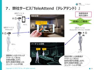Copyright © 2019 TIS Inc. All rights reserved. 14
７．弊社サービス『TeleAttend（テレアテンド）』
MRデバイス
(HoloLens)
ARデバイス
(iOS端末)
VRデバイス
(Oculus Rift / HTC Vive / WinMR)
AさんBさん
バーチャル空間
現実空間
キャラクター/アバター
(ガイド)
Aさん
Bさん
ガイド
現実空間にいる来館者が
アバターとして見える
仮想空間内を移動しながら
音声と視覚的情報による
コミュニケーションが可能
続報にご期待
遠隔地にいるガイドの人が
アバターとして見える
空間を移動しながら
音声と視覚的情報による
コミュニケーションが可能
商標登録済
特許出願中
 