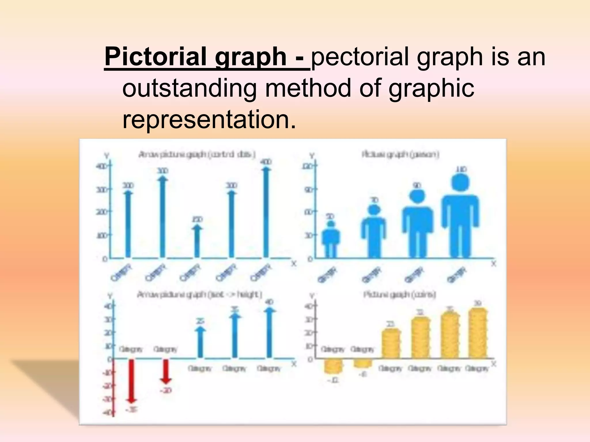 Pictorial graph - pectorial graph is an
outstanding method of graphic
representation.
 