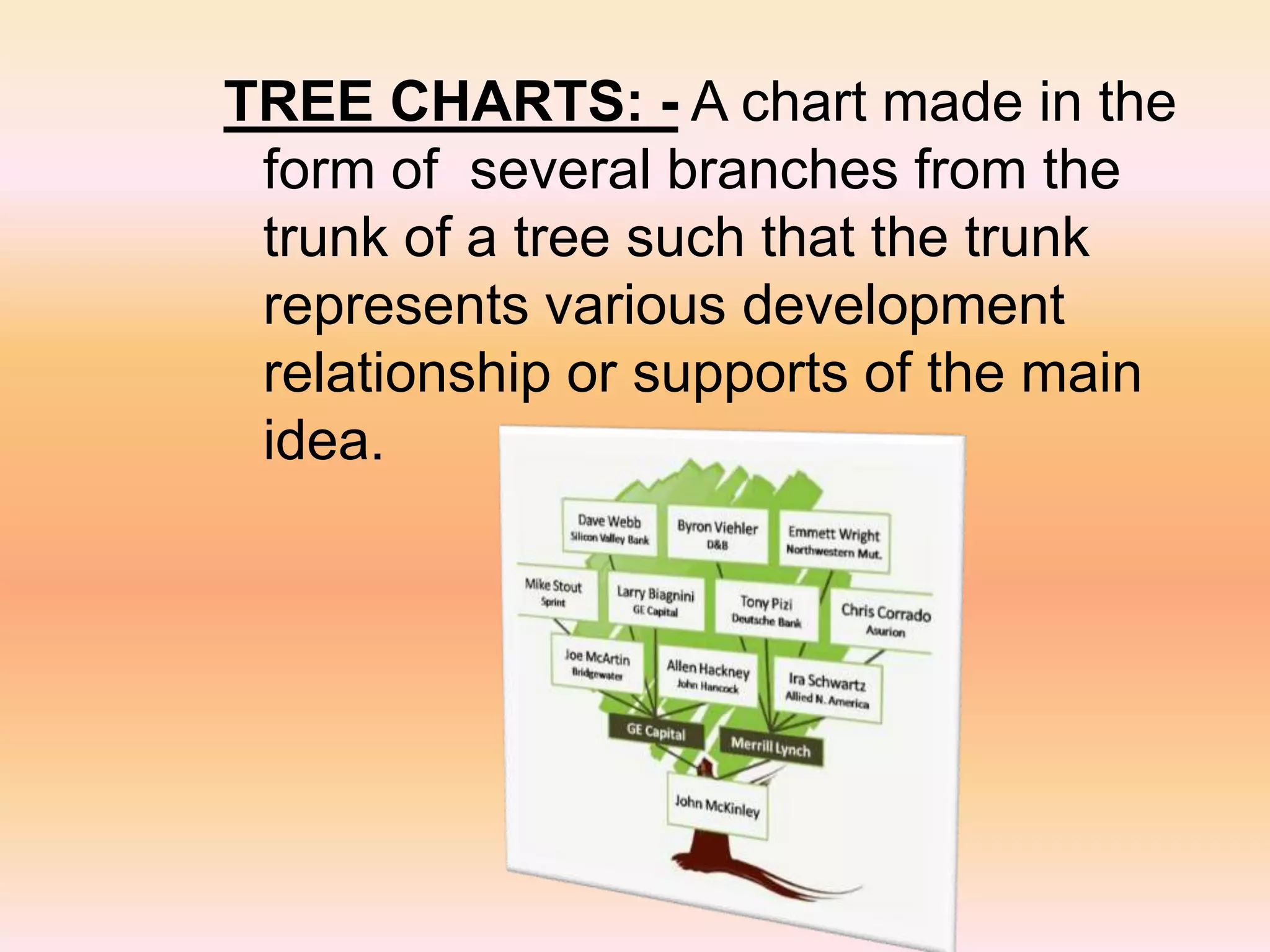 TREE CHARTS: - A chart made in the
form of several branches from the
trunk of a tree such that the trunk
represents various development
relationship or supports of the main
idea.
 