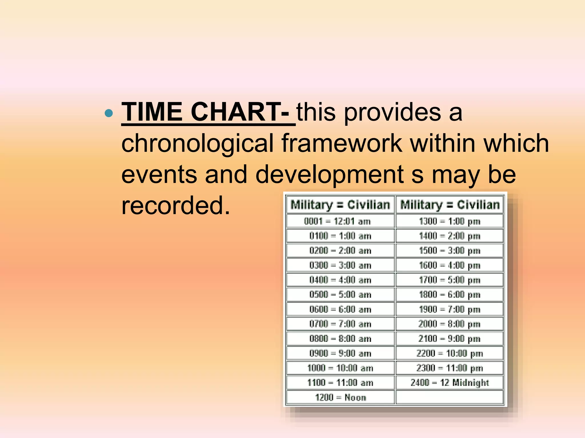  TIME CHART- this provides a
chronological framework within which
events and development s may be
recorded.
 