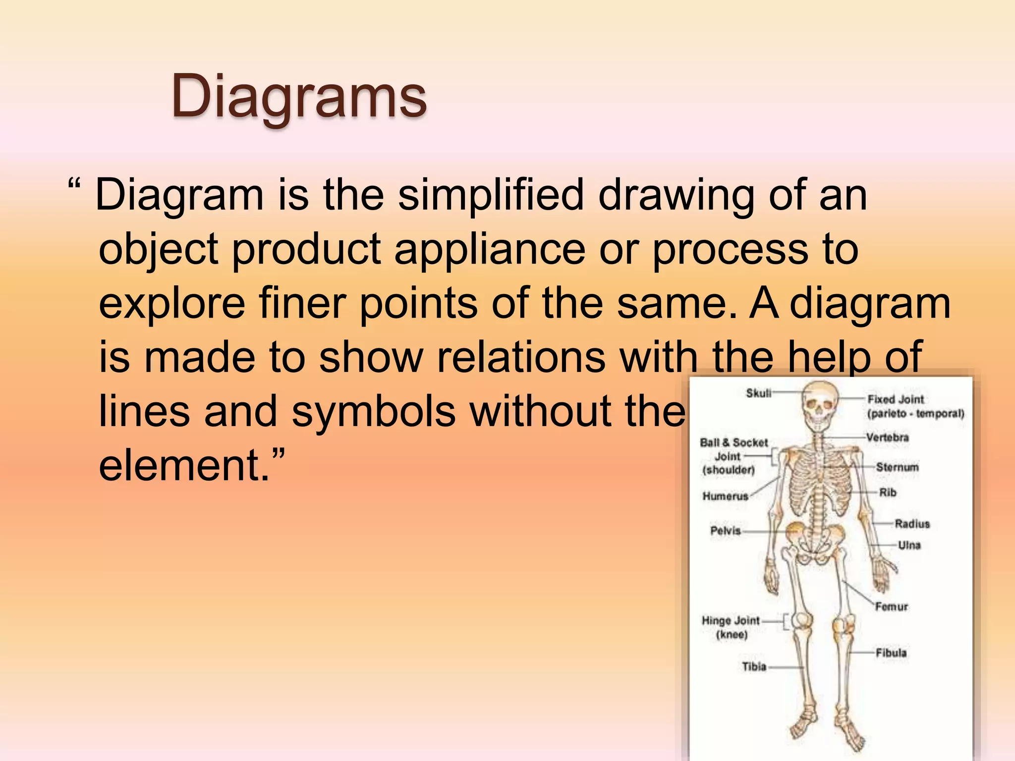 Diagrams
“ Diagram is the simplified drawing of an
object product appliance or process to
explore finer points of the same. A diagram
is made to show relations with the help of
lines and symbols without the pictorial
element.”
 