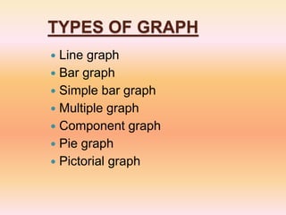 TYPES OF GRAPH
 Line graph
 Bar graph
 Simple bar graph
 Multiple graph
 Component graph
 Pie graph
 Pictorial graph
 