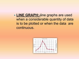  LINE GRAPH:-line graphs are used
when a considerable quantity of data
is to be plotted or when the data are
continuous.
 
