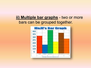 ii) Multiple bar graphs - two or more
bars can be grouped together.
 