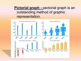 Pictorial graph - pectorial graph is an
outstanding method of graphic
representation.
 