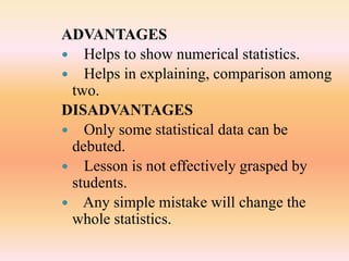 ADVANTAGES
 Helps to show numerical statistics.
 Helps in explaining, comparison among
two.
DISADVANTAGES
 Only some statistical data can be
debuted.
 Lesson is not effectively grasped by
students.
 Any simple mistake will change the
whole statistics.
 