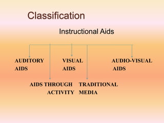 Classification
Instructional Aids
AUDITORY VISUAL AUDIO-VISUAL
AIDS AIDS AIDS
AIDS THROUGH TRADITIONAL
ACTIVITY MEDIA
 