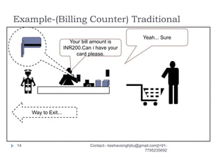 Example-(Billing Counter) Traditional
Contact:- keshavsinghjitu@gmail.com||+91-
7795235692
14
Your bill amount is
INR200.Can i have your
card please.
Yeah... Sure
Way to Exit...
 