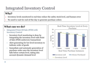 Integrated Inventory Control
50
45 44
36
0
10
20
30
40
50
60
1:00PM 1:05PM 1:10PM 2:00PM
Quantity Real Time Purchase Instances
Real-Time Inventory Level at Every
Purchase
Inventory Left #Items Purchased
Inventory Level
What can we do?
 Integrated Point-Of-Sale (POS) with
Inventory Control
 Inventory level monitoring is done by
integrating the inventory level with Point
of Sale (POS) unit(every transaction)
 Alert generating for low level inventory to
indicate order of goods
 Immediate and automatic generation of
purchase order once the inventory level
falls below certain level, taking into
account dynamic demand level
Why?
 Inventory levels monitored in real time reduce the safety stock level, and human error
 No need to wait for end-of-the-day to generate purchase orders
 