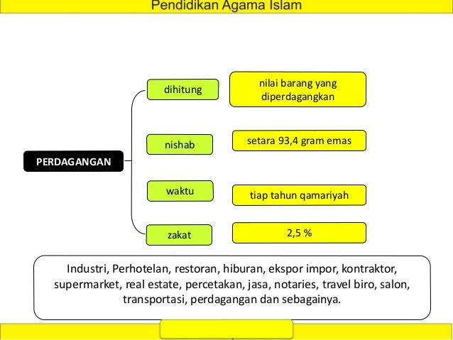 A Jadi Ppt Zakat Lengkap Kelompok 10 Pai