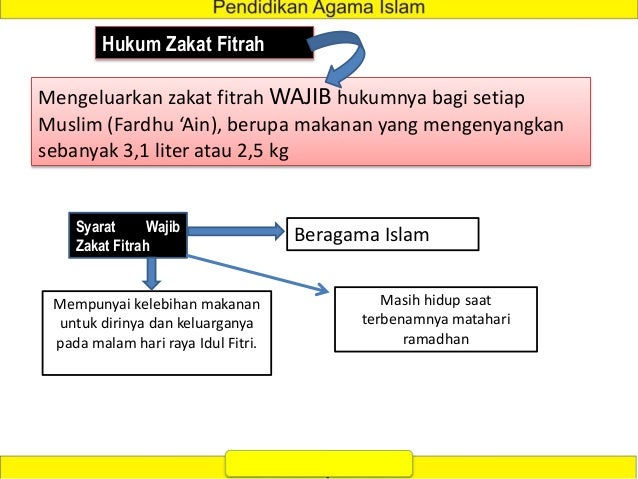 A Jadi Ppt Zakat Lengkap Kelompok 10 Pai
