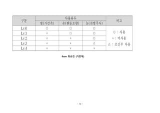 - 10 -
from 최순진 (가천대)
 