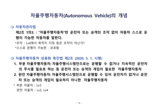 - 14 -
자율주행자동차(Autonomous Vehicle)의 개념
m 자동차관리법
제2조 1의3. : "자율주행자동차"란 운전자 또는 승객의 조작 없이 자동차 스스로 운
행이 가능한 자동차를 말한다.
*조작 : Lv4에서 목적지 지정 등은 조작이 아닌가?
*스스로 운행이 가능한 : 모호함
m 자율주행자동차 상용화 촉진법 제2조 (2020. 5. 1. 시행)
1. 부분 자율주행자동차: 자율주행시스템만으로는 운행할 수 없거나 지속적인 운전자
의 주시를 필요로 하는 등 운전자 또는 승객의 개입이 필요한  자율주행자동차
2. 완전 자율주행자동차: 자율주행시스템만으로 운행할 수 있어 운전자가 없거나 운전
자 또는 승객의 개입이 필요하지 아니한  자율주행자동차
* 부분 자율차 : Lv3
완전 자율차 : Lv3, Lv4
 