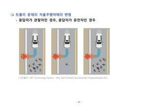 - 29 -
m 트롤리 문제의 자율주행차에의 변형
- 응답자가 관찰자인 경우, 응답자가 운전자인 경우
 