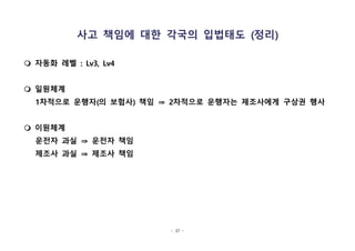 - 37 -
사고 책임에 대한 각국의 입법태도 (정리)
m 자동화 레벨 : Lv3, Lv4
m 일원체계
1차적으로 운행자(의 보험사) 책임 ⇒ 2차적으로 운행자는 제조사에게 구상권 행사
m 이원체계
운전자 과실 ⇒ 운전자 책임
제조사 과실 ⇒ 제조사 책임
 
