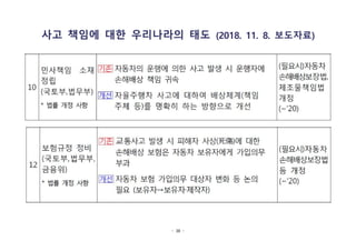 - 38 -
사고 책임에 대한 우리나라의 태도 (2018. 11. 8. 보도자료)
 