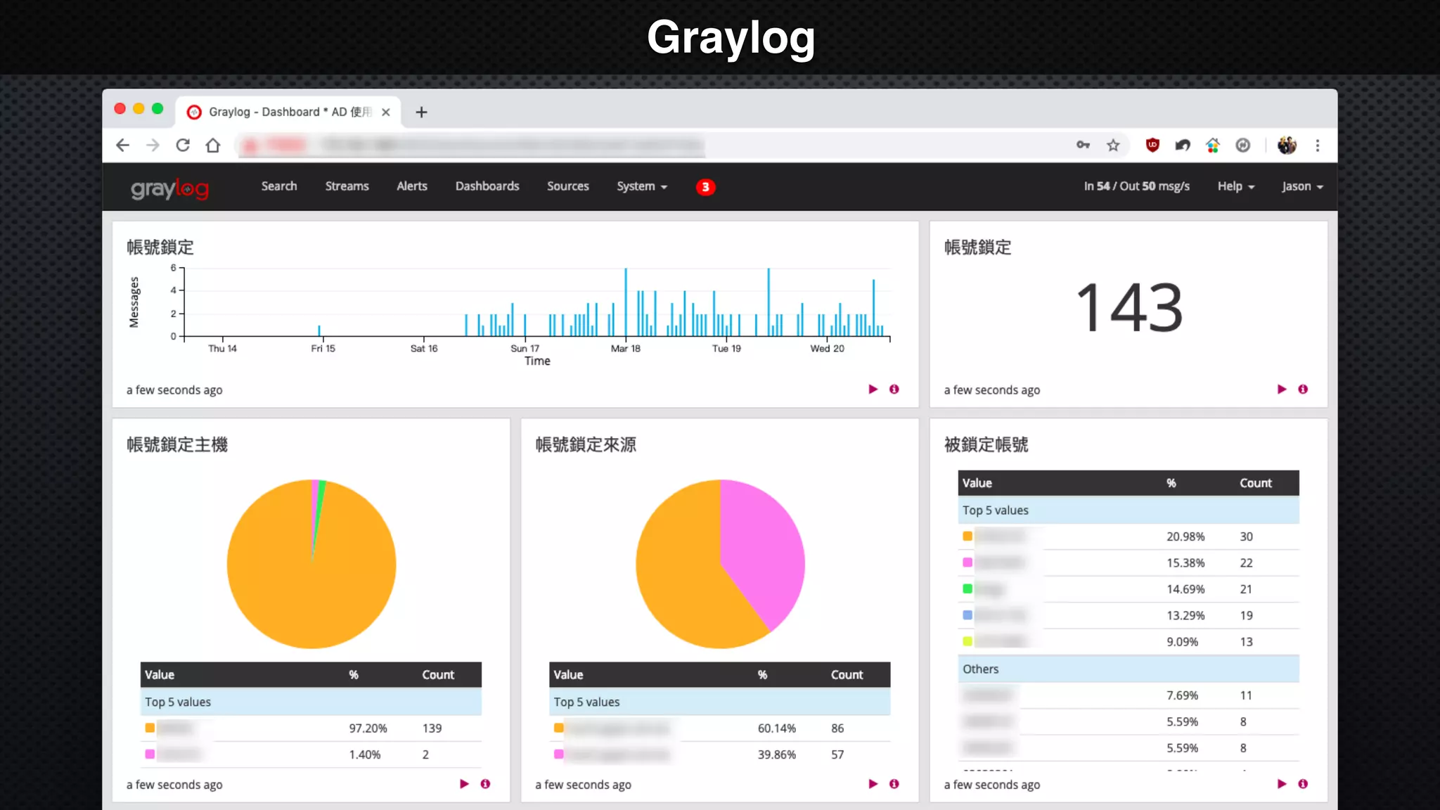 Graylog
 