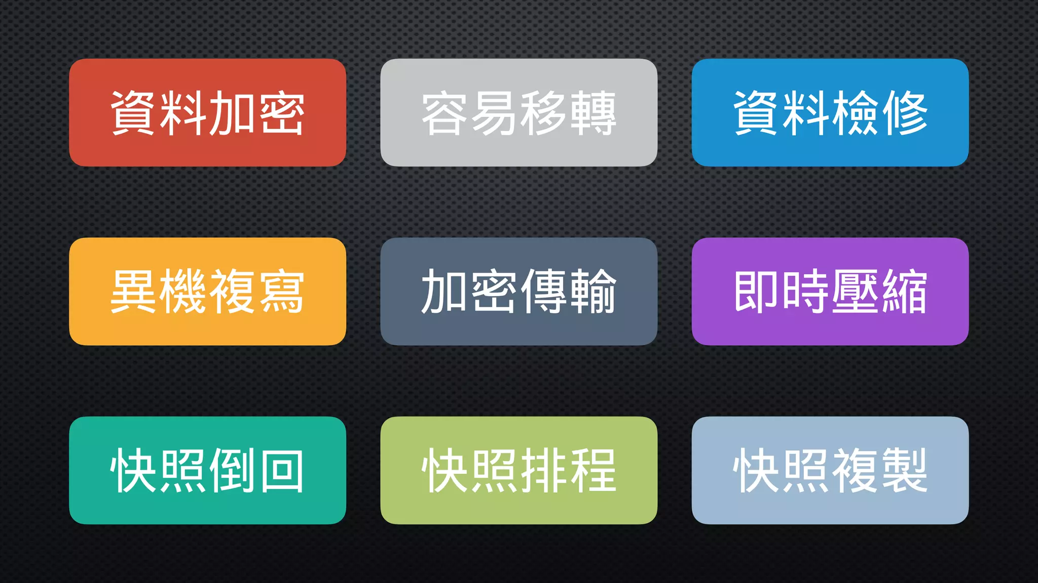 資料加密
異機複寫
快照倒回 快照排程
加密傳輸
容易移轉
即時壓縮
資料檢修
快照複製
 